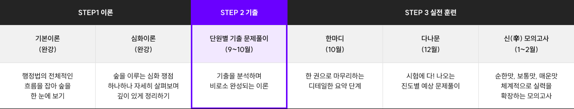 stap1/step2/step3