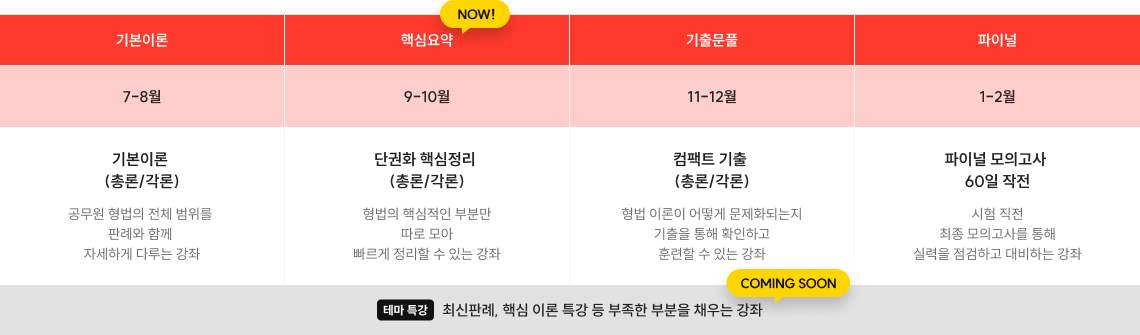 커리큘럼