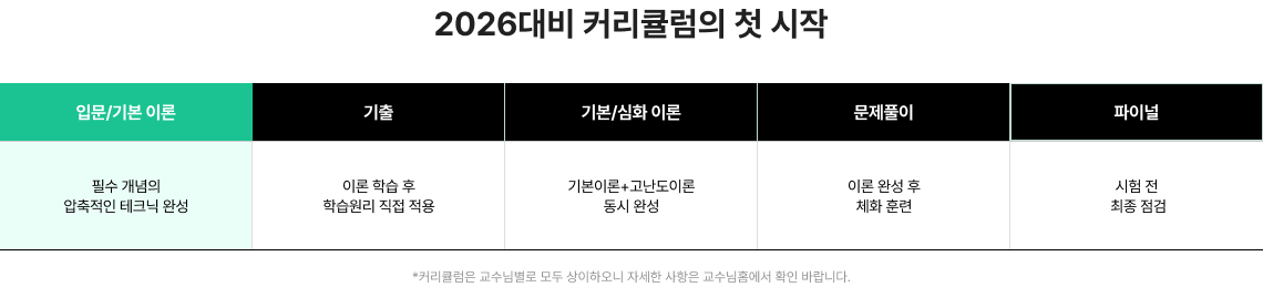 2026대비 커리큘럼의 첫 시작