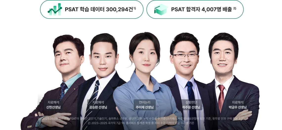 PSAT 학습 데이터 300,294건 1) PSAT 합격자 4,007명 배출 2)