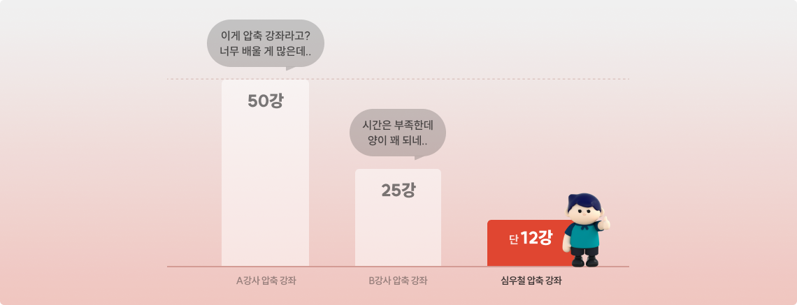 단 12강