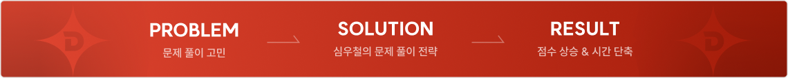 Problem/Solution/Result