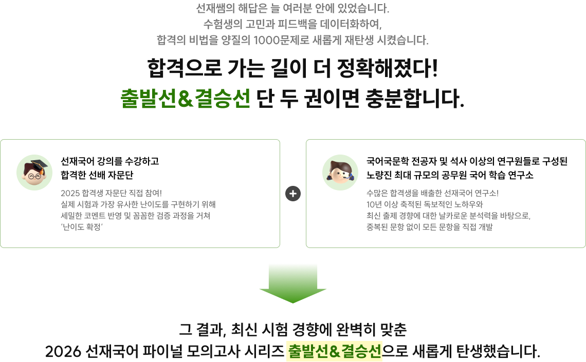 선재쌤의 해답은 늘 여러분 안에 있었습니다. 수험생의 고민과 피드백을 데이터화하여, 합격의 비법을 1000문제로 재탄생 시켰습니다. 합격으로 가는 길이 더 정확해졌다! 출발선&결승선 단 두 권이면 충분합니다. 수험생의 선택은 거짓말하지 않습니다. 압도적 1위의 역사! 13년간 합격의 순간을 함께 만들어왔습니다. *2013.12,2014.1~7,2015.4~7,2016.2~2017.12,2018.2~8(6,7월 제외),2019.3~7, 2020.3~9, 2021.3~9,2022.2~9,2023.3~10(4,7월 제외),2024.2~11,2025.11~ yes24 수험서 자격증>공무원>국어(한문)>문제집/모의고사 월별 베스트 순위