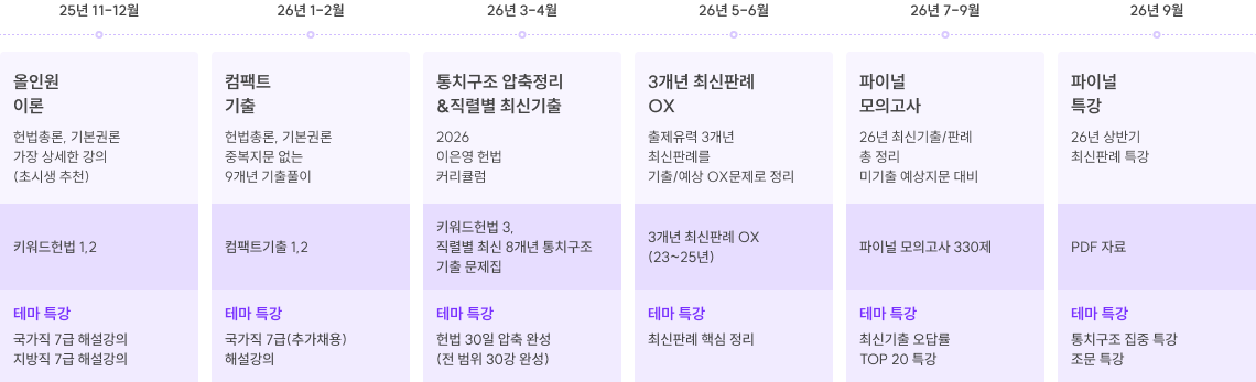 초시생 커리큘럼
