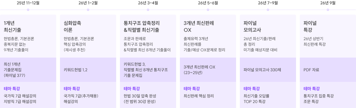 재시생 커리큘럼