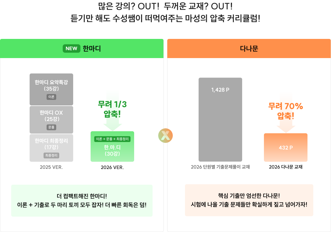 많은 강의? OUT!  두꺼운 교재? OUT! 듣기만 해도 수성쌤이 떠먹여주는 마성의 압축 커리큘럼!
