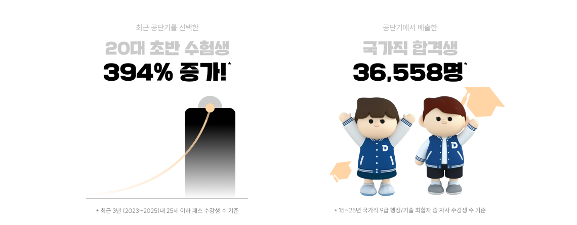 394% 증가!