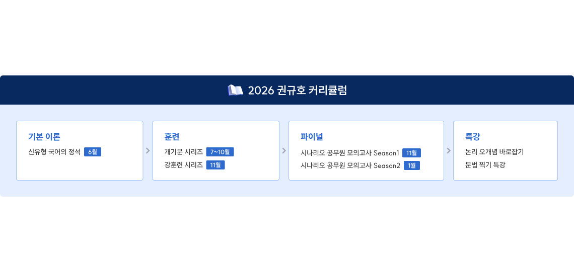 커리큘럼의 최종 마무리까지 왔습니다.