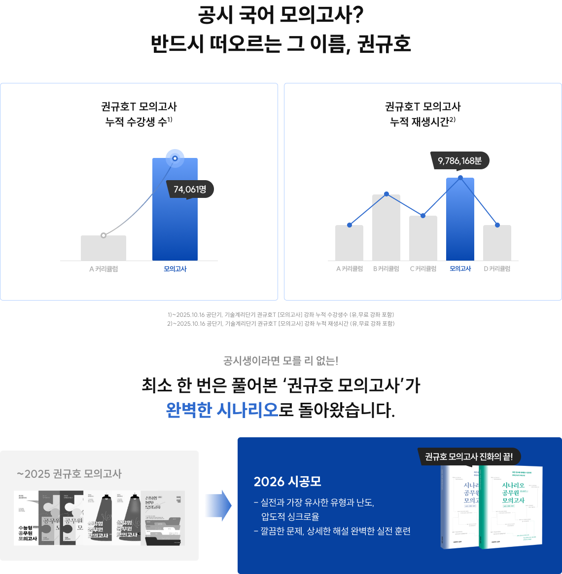 공시 국어 모의고사? 반드시 떠오르는 그 이름, 권규호