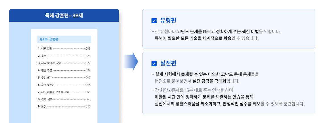 독해 강훈련– 88제