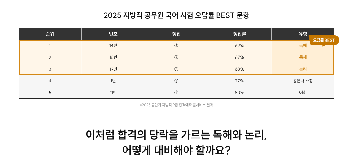 이처럼 합격의 당락을 가르는 독해와 논리, 어떻게 대비해야 할까요?