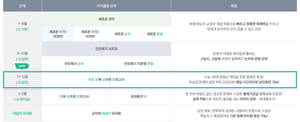 커리큘럼 이미지