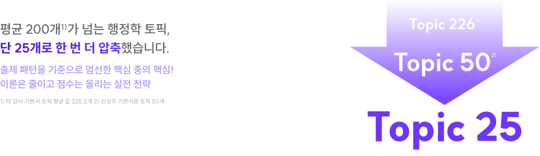 평균 200개1)가 넘는 행정학 토픽, 단 25개로 한 번 더 압축했습니다.