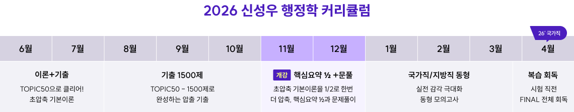2026 신성우 행정학 커리큘럼