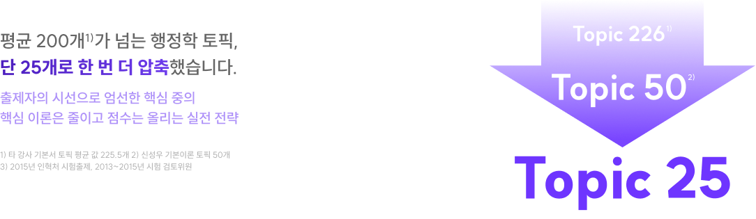 평균 200개1)가 넘는 행정학 토픽, 단 25개로 한 번 더 압축했습니다.