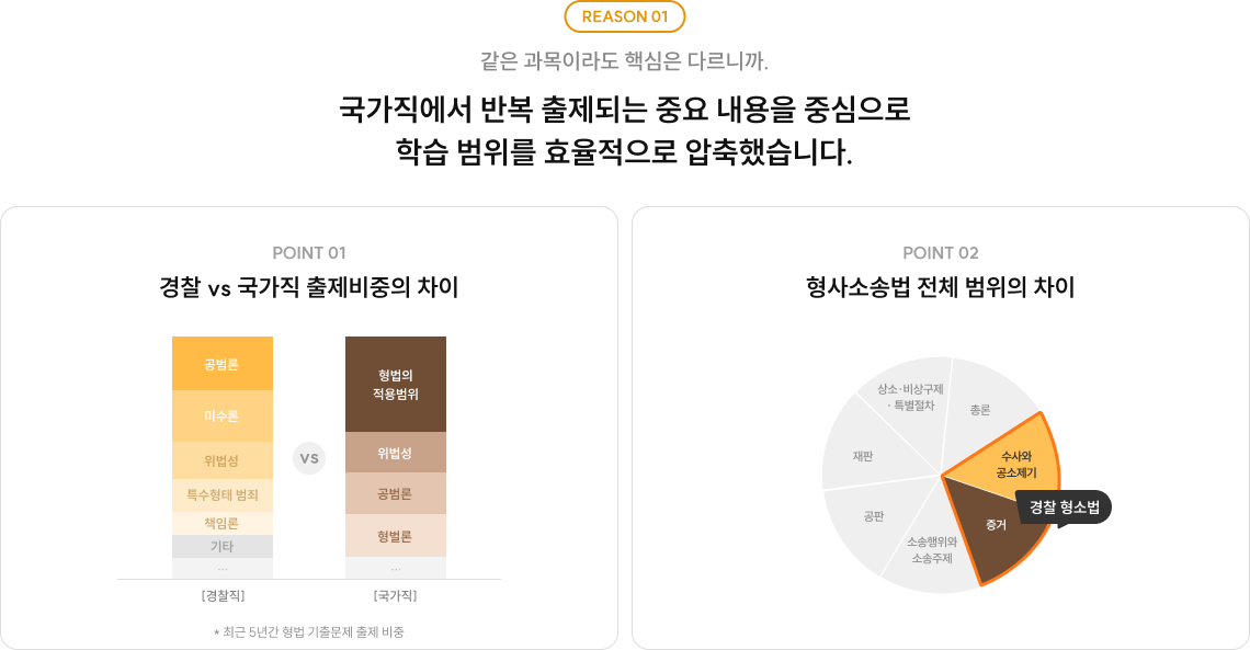 같은 과목이라도 핵심은 다르니까. 국가직에서 반복 출제되는 중요 내용을 중심으로 학습 범위를 효율적으로 압축했습니다.