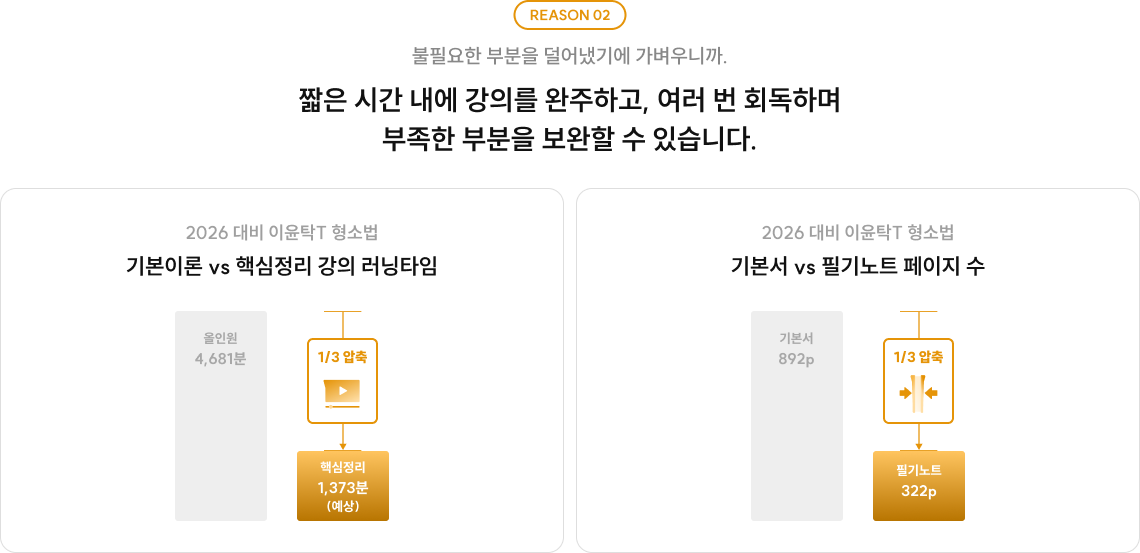 불필요한 부분을 덜어냈기에 가벼우니까. 짧은 시간 내에 강의를 완주하고, 여러 번 회독하며 부족한 부분을 보완할 수 있습니다.
