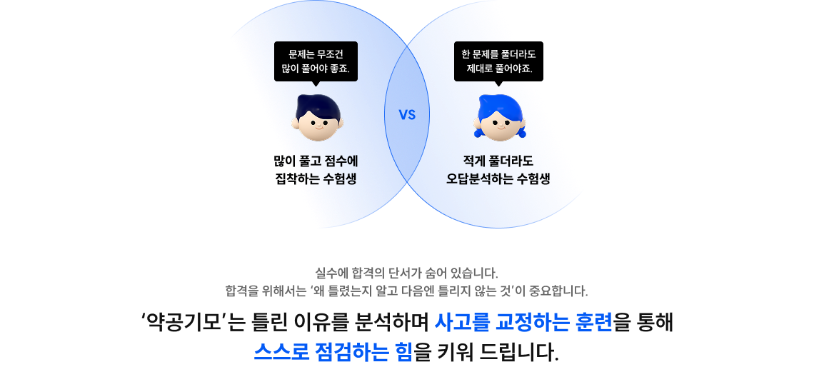 ‘약공기모’는 틀린 이유를 분석하며 사고를 교정하는 훈련을 통해 스스로 점검하는 힘을 키워 드립니다.