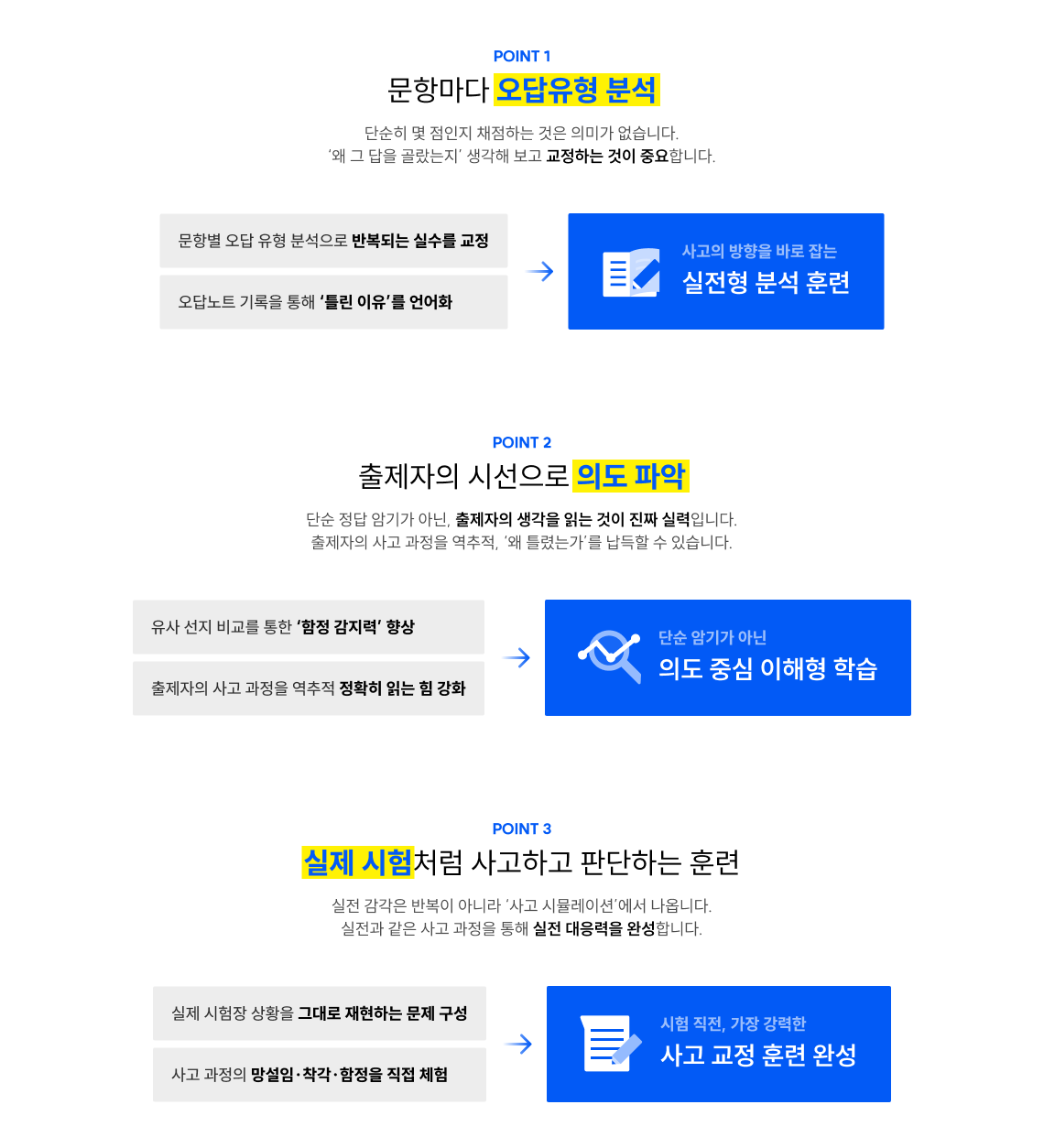 문항마다 오답유형 분석, 출제자의 시선으로 의도 파악, 실제 시험처럼 사고하고 판단하는 훈련