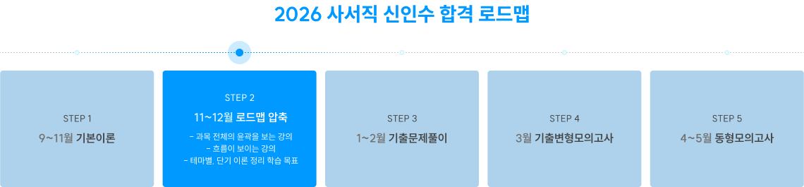 커리큘럼