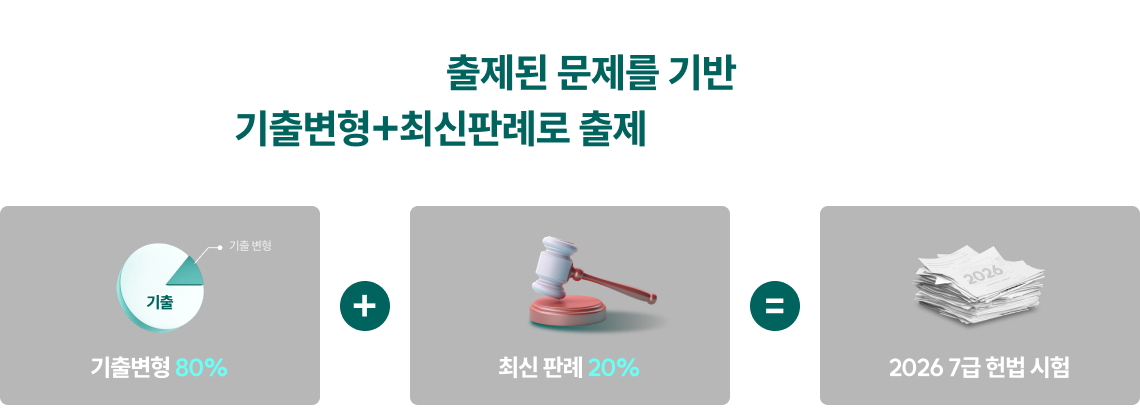 똑같은 문제가 출제되는 것도 아닌데 기출 왜 중요할까요? 헌법은 출제된 문제를 기반으로 기출변형+최신판례로 출제되기 때문입니다.