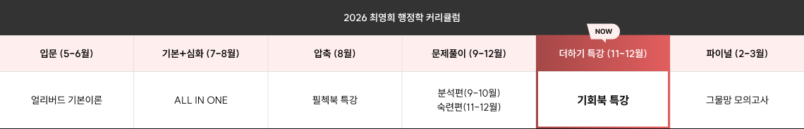 2026 최영희 행정학 커리큘럼
