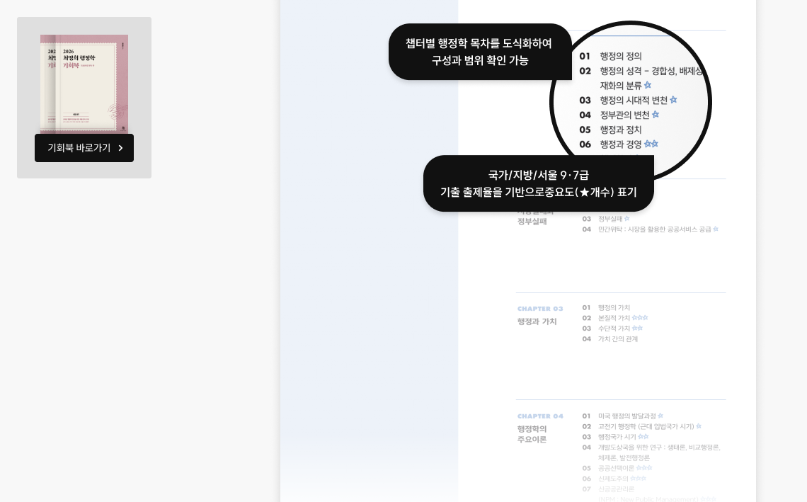 챕터별 행정학 목차를 도식화하여 구성과 범위 확인 가능