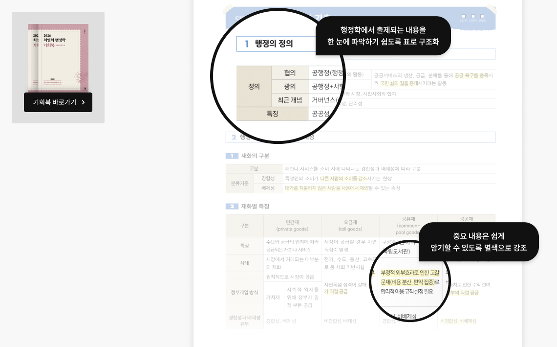 행정학에서 출제되는 내용을 한 눈에 파악하기 쉽도록 표로 구조화
