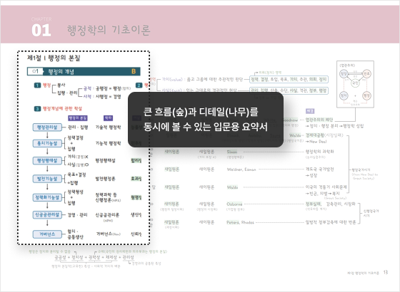 큰 흐름(숲)과 디테일(나무)를 동시에 볼 수 있는 입문용 요약서