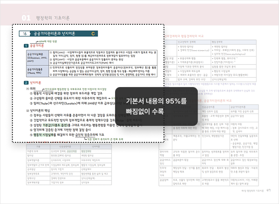 기본서 내용의 95%를 빠짐없이 수록