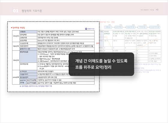 개념 간 이해도를 높일 수 있도록 흐름 위주로 요약/정리
