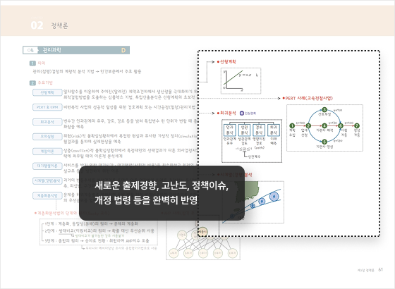 새로운 출제경향, 고난도, 정책이슈,  개정 법령 등을 완벽히 반영
