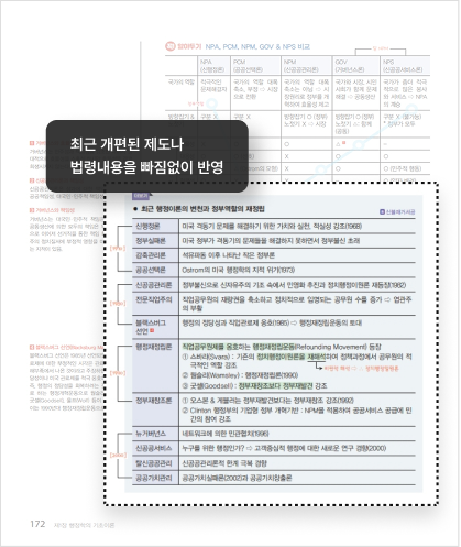 최근 개편된 제도나 법령내용을 빠짐없이 반영