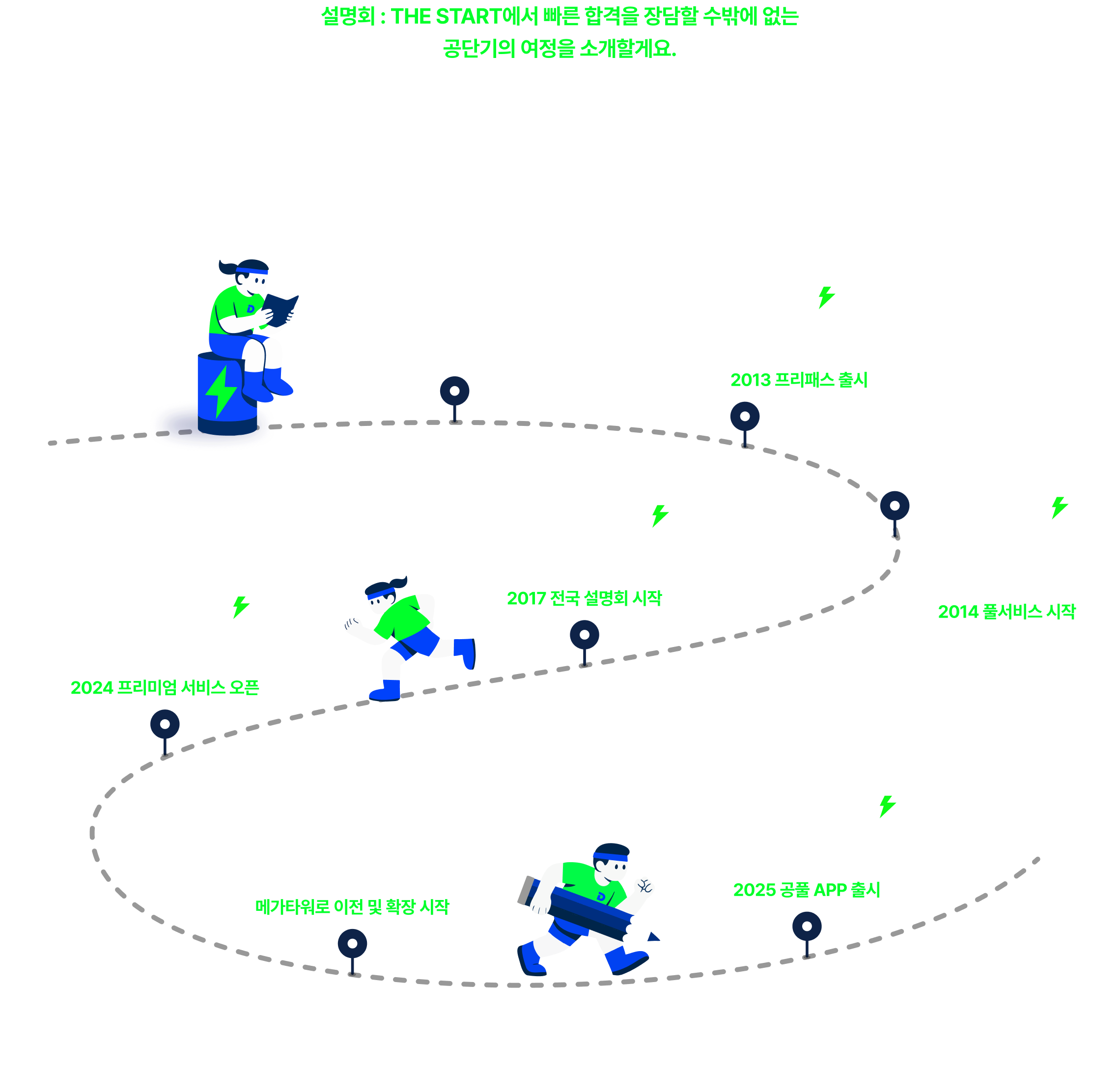 설명회 : THE START에서 빠른 합격을 장담할 수밖에 없는 공단기의 여정을 소개할게요. 공단기, 모든 합격의 출발점 14년이 넘도록 공무원 수험 시장의 기준을 세웠습니다.