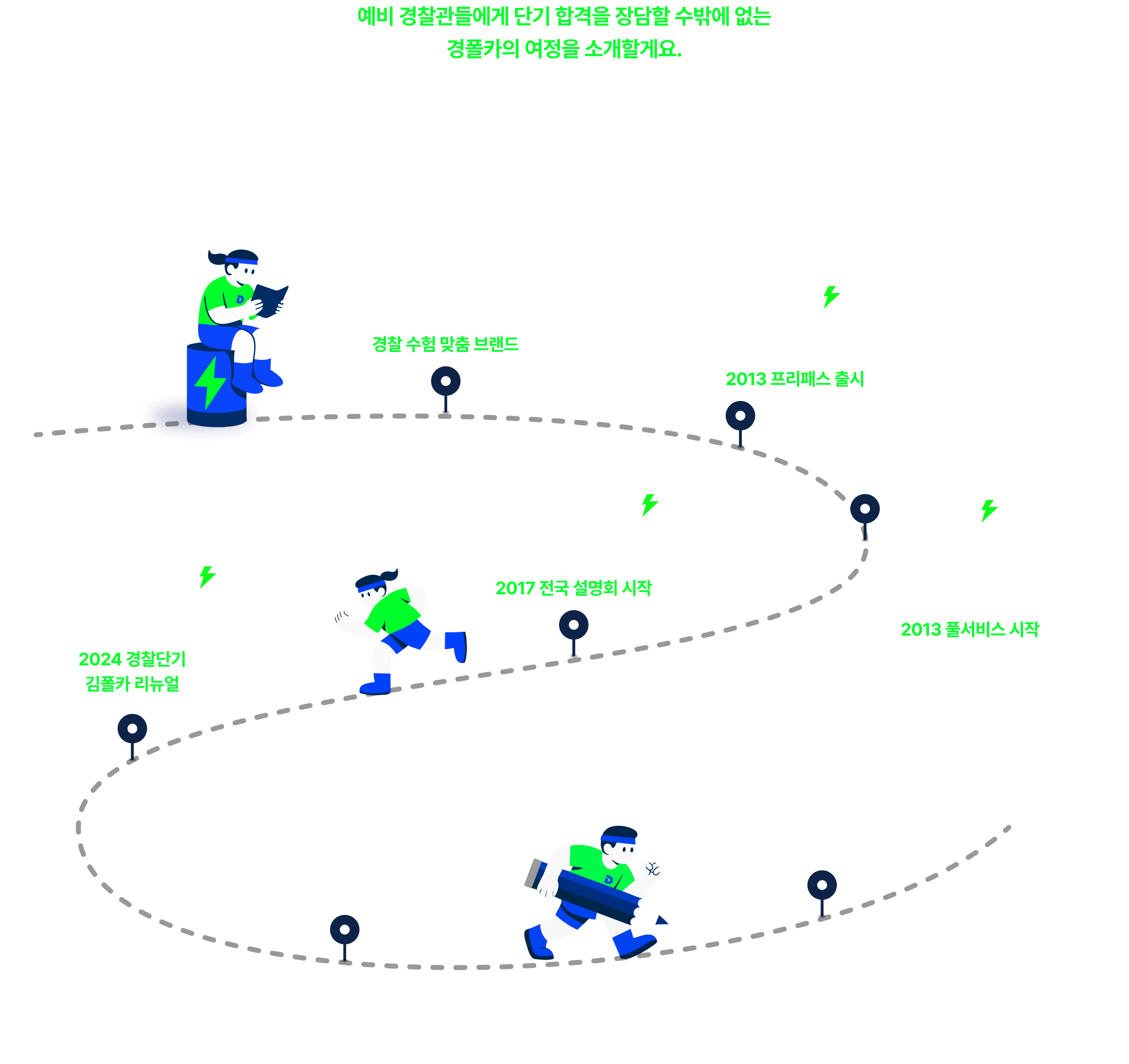 예비 경찰관들에게 단기 합격을 장담할 수밖에 없는 경폴카의 여정을 소개할게요. 경찰단기 김폴카, 모든 합격의 출발점 14년이 넘도록 경찰 수험 시장의 기준을 세웠습니다.