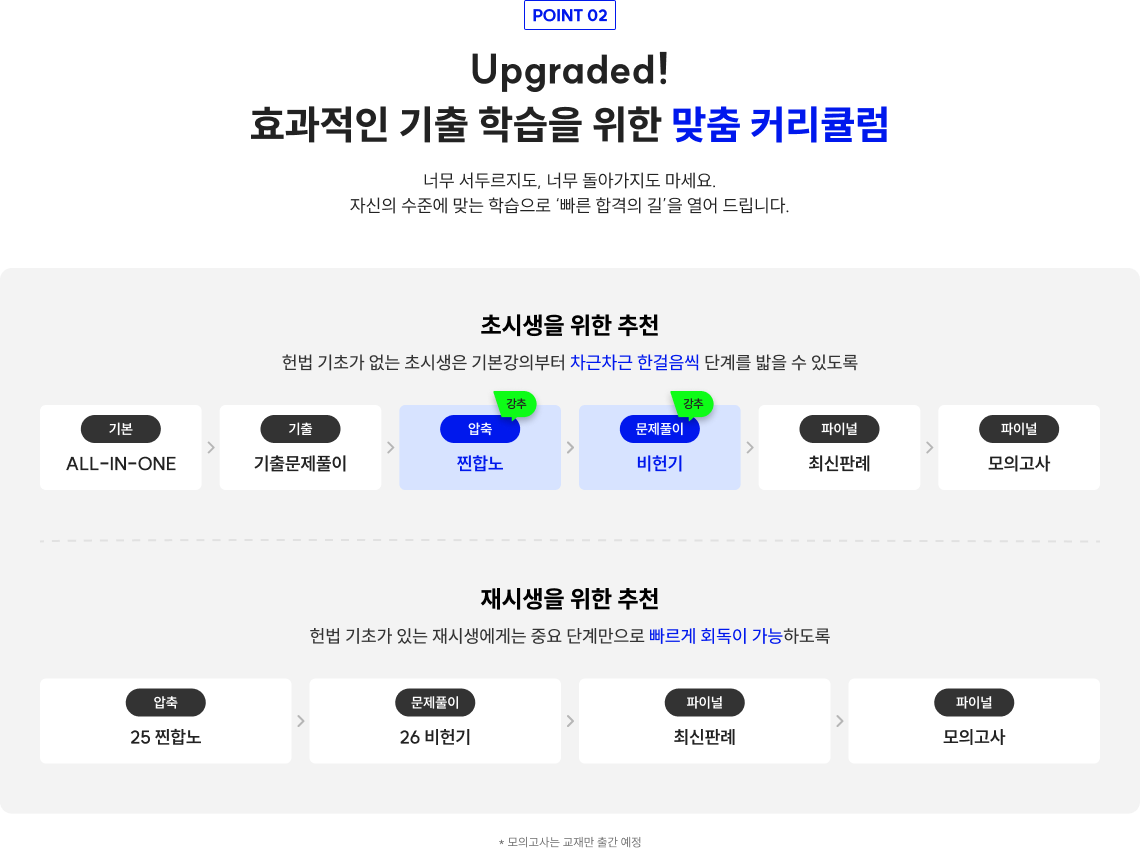 point2. Upgraded! 효과적인 기출 학습을 위한 맞춤 커리큘럼