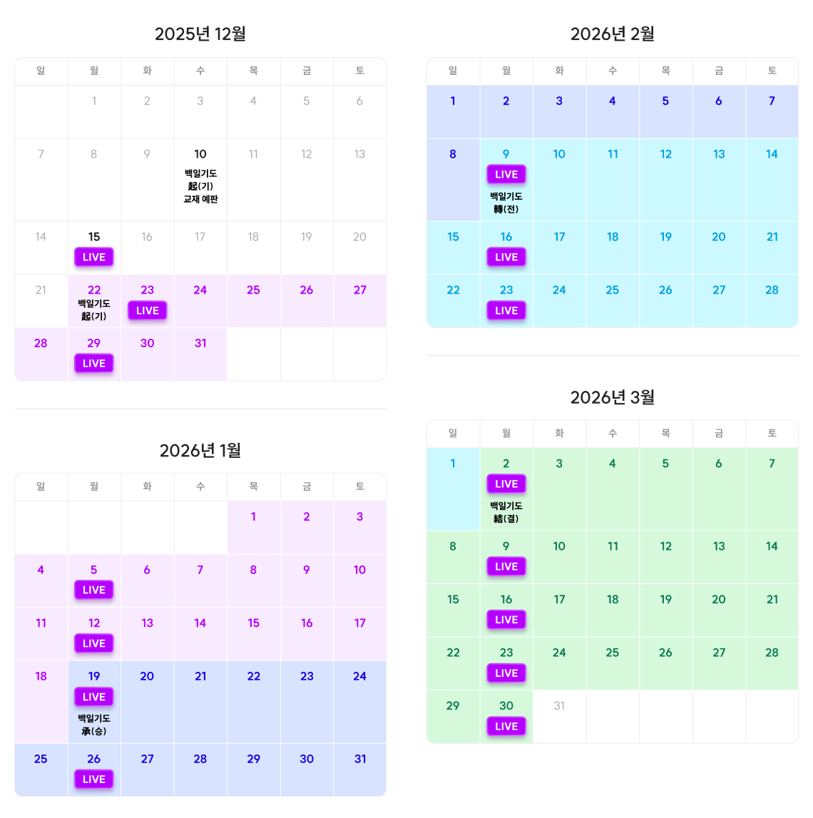 백일기도 시작부터 완주까지, 100일의 로드맵