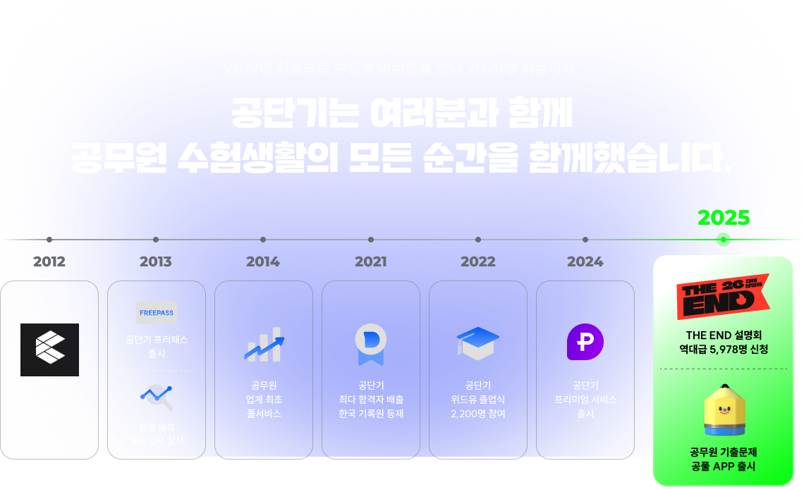 공단기는 여러분과 함께 공무원 수험생활의 모든 순간을 함께했습니다.