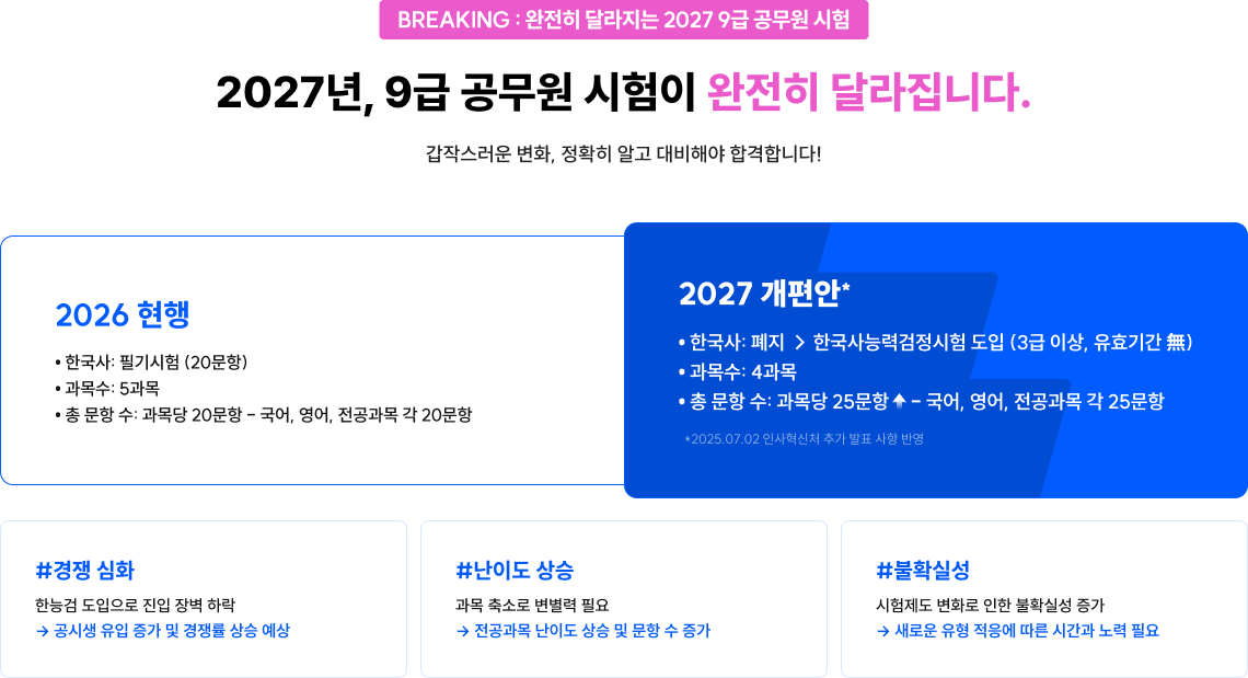 2027년, 9급 공무원 시험이 완전히 달라집니다.