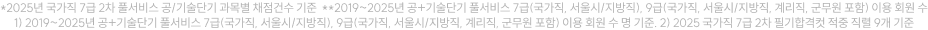 *2025년 국가직 7급 2차 풀서비스 공/기술단기 과목별 채점건수 기준  **2019~2025년 공+기술단기 풀서비스 7급(국가직, 서울시/지방직), 9급(국가직, 서울시/지방직, 계리직, 군무원 포함) 이용 회원 수 1) 2019~2025년 공+기술단기 풀서비스 7급(국가직, 서울시/지방직), 9급(국가직, 서울시/지방직, 계리직, 군무원 포함) 이용 회원 수 명 기준. 2) 2025 국가직 7급 2차 필기합격컷 적중 직렬 9개 기준