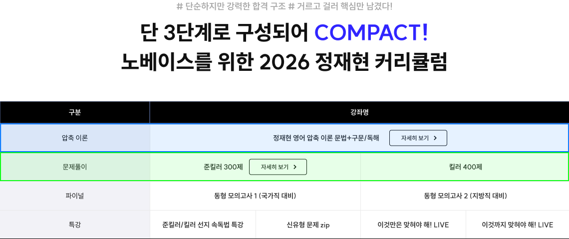 단 3단계로 구성되어 COMPACT! 노베이스를 위한 2026 정재현 커리큘럼