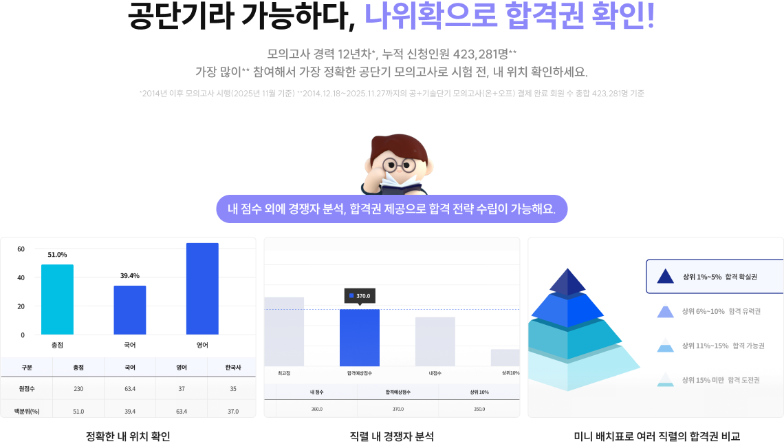 공단기라 가능하다, 나위확으로 합격권 확인!