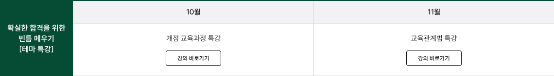 확실한 합격을 위한 빈틈 메우기(테마 특강)
