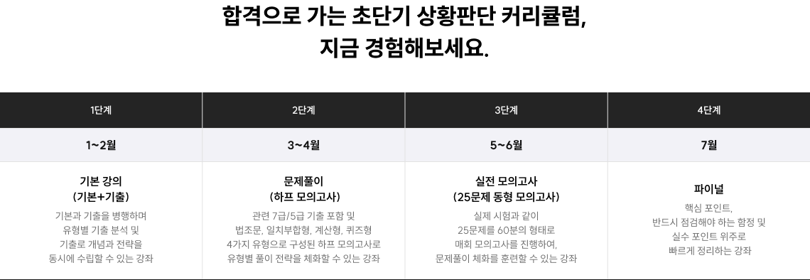 합격으로 가는 초단기 상황판단 커리큘럼, 지금 경험해보세요.