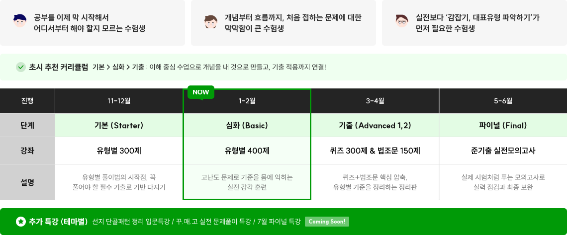 초시 추천 커리큘럼