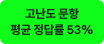 고난도 문항 평균 정답률 53%