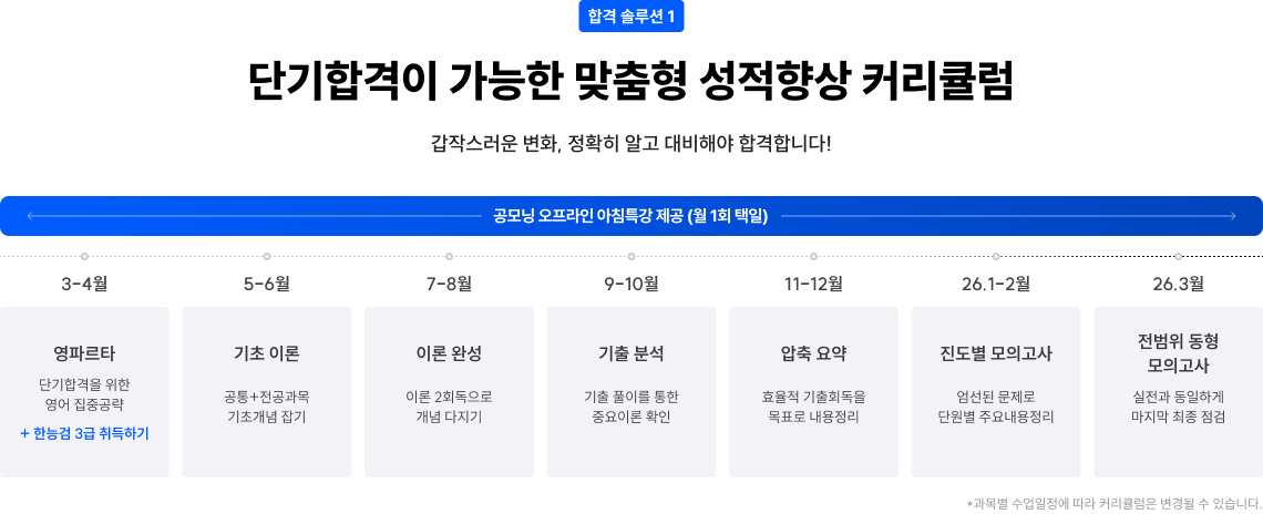 단기합격이 가능한 맞춤형 성적향상 커리큘럼