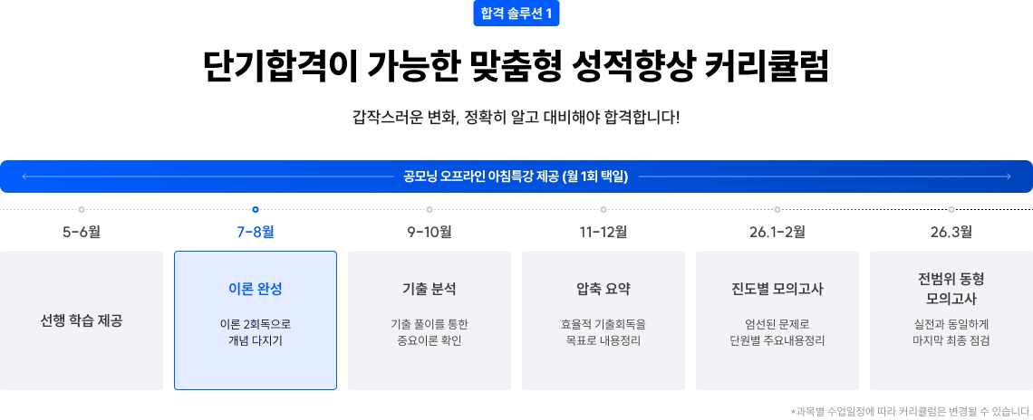 단기합격이 가능한 맞춤형 성적향상 커리큘럼