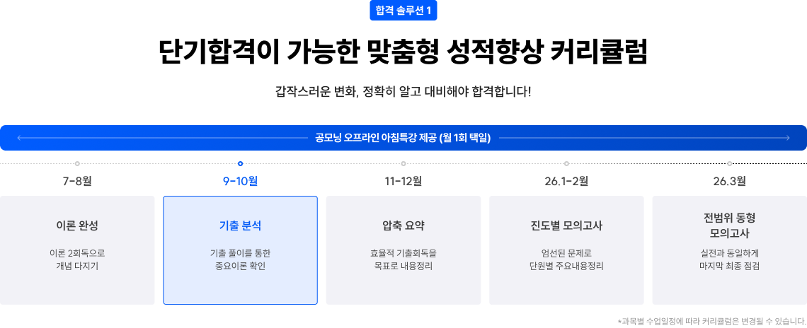 단기합격이 가능한 맞춤형 성적향상 커리큘럼