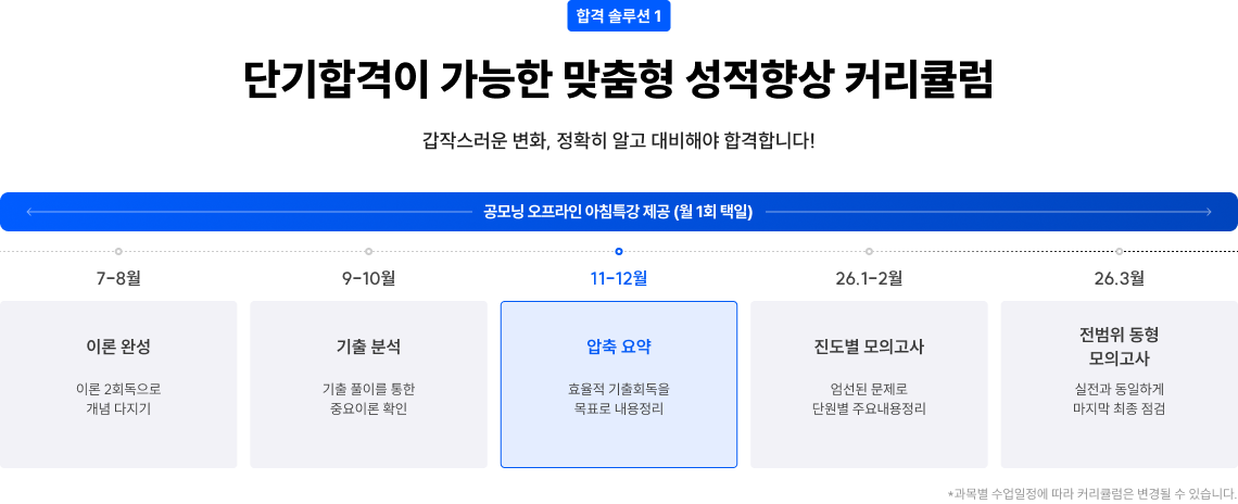 단기합격이 가능한 맞춤형 성적향상 커리큘럼